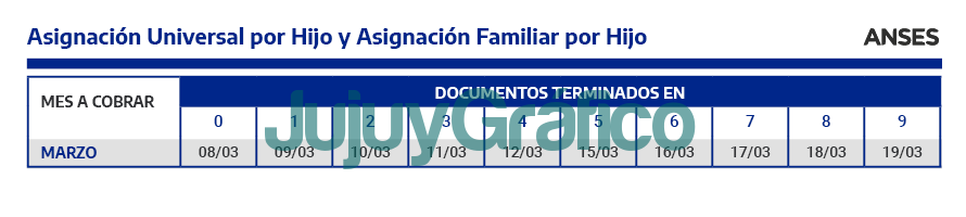 Calendario de pagos de marzo de beneficiarios del ANSES 3 Asignacion Universal por Hijo y Asignacion Familiar por Hijo marzo
