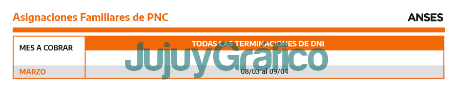 Calendario de pagos de marzo de beneficiarios del ANSES 4 Asignaciones Familiares de PNC marzo
