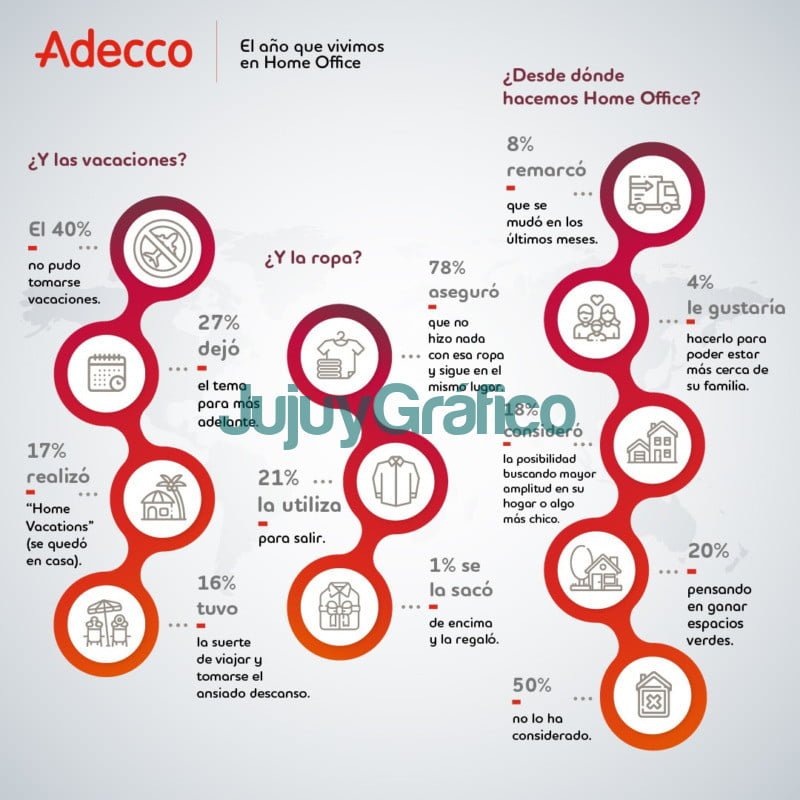 El año que vivimos en Home Office – Parte 2 2 El ano que vivimos en Home Office – Parte 2 1