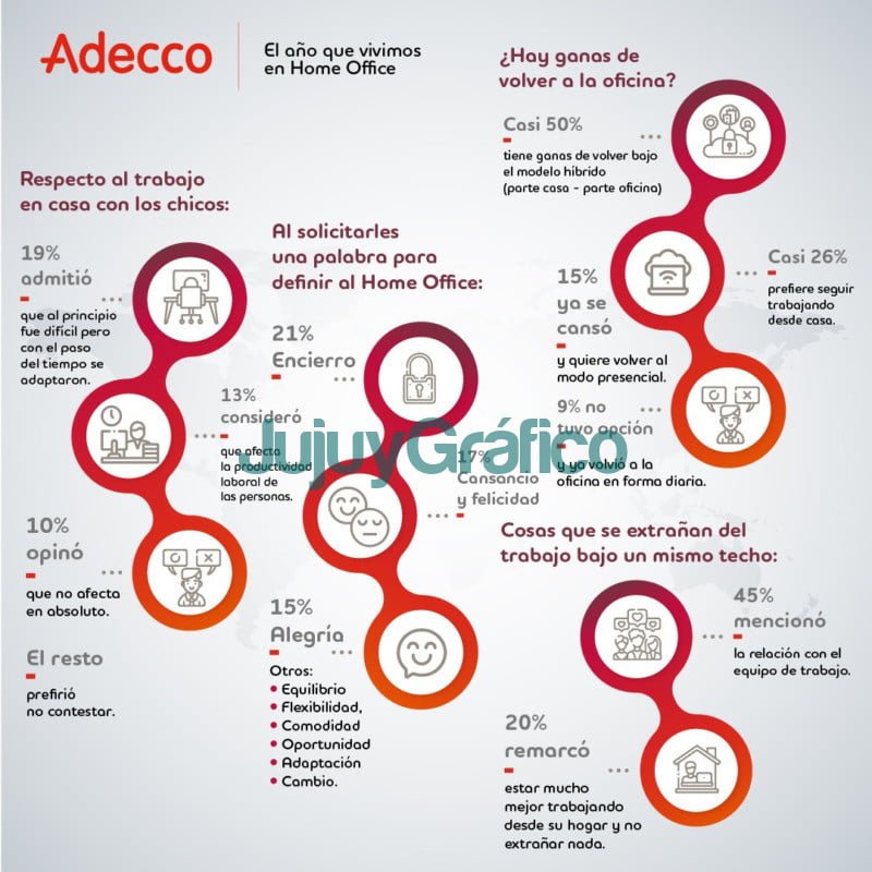 El año que vivimos en Home Office – Parte 2 3 El ano que vivimos en Home Office – Parte 2 2
