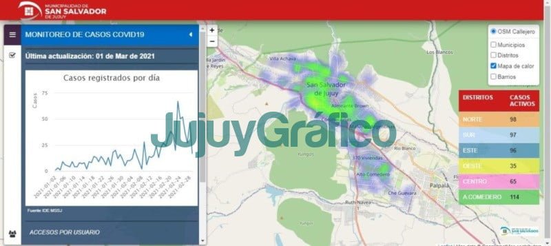 Seguimiento epidemiologico de San Salvador de Jujuy desde su web