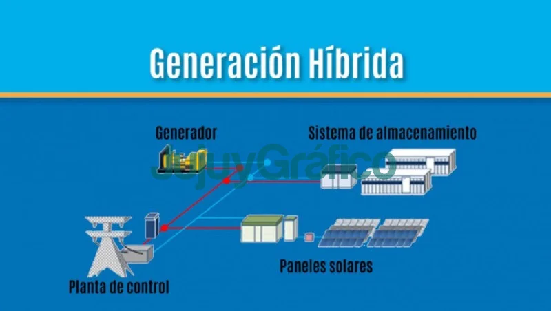 central termica fotovoltaica de Jujuy 3