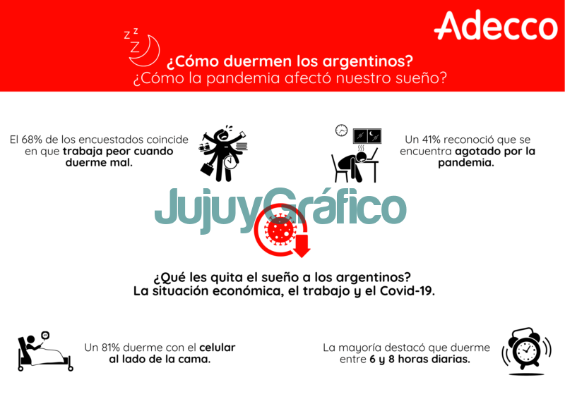 ¿Cómo afecta el sueño de los trabajadores la pandemia que estamos atravesando? 2 Infografia Adecco sueno