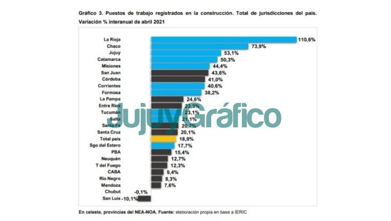 La construccion repuntan los puestos de trabajo y los salarios 1