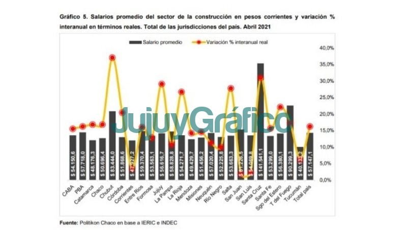 La construccion repuntan los puestos de trabajo y los salarios 3