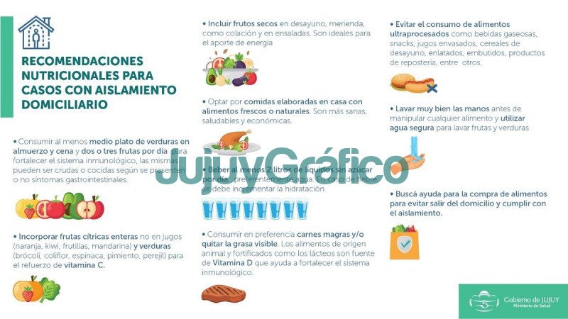 Recomendaciones nutricionales para casos con aislamiento domiciliario 2 Recomendaciones nutricionales para casos con aislamiento domiciliario
