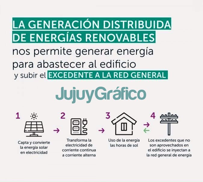 Energías renovables y generación distribuida, en prácticas académicas 6 Energias renovables y generacion distribuida en practicas academicas 6