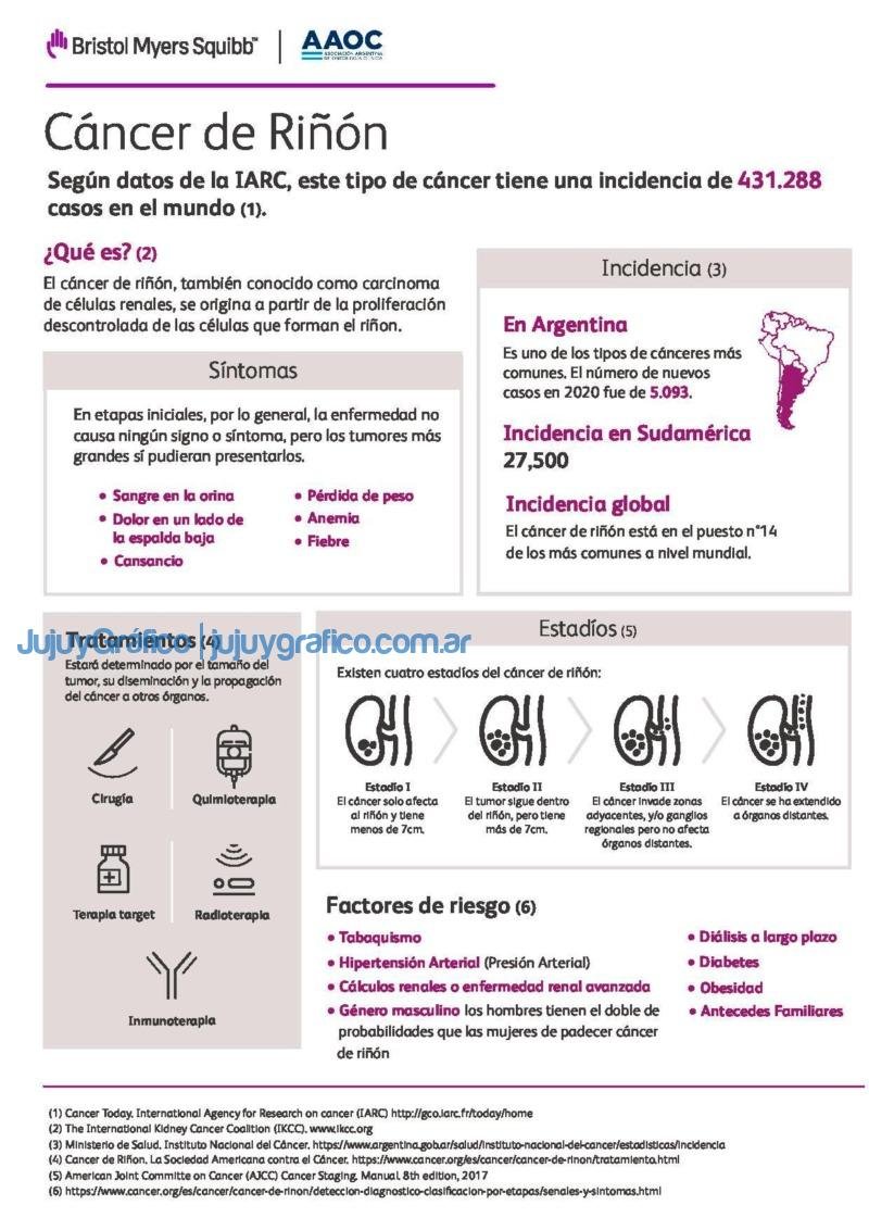 Cancer Renal