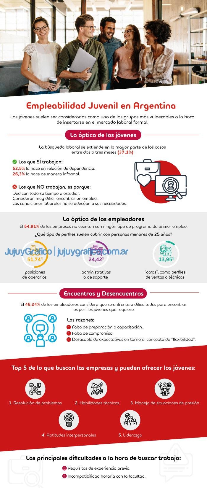 El 46% de las empresas tiene dificultades para encontrar los perfiles jóvenes que requiere 2 El 46 de las empresas tiene dificultades para encontrar los perfiles jovenes que requiere 1