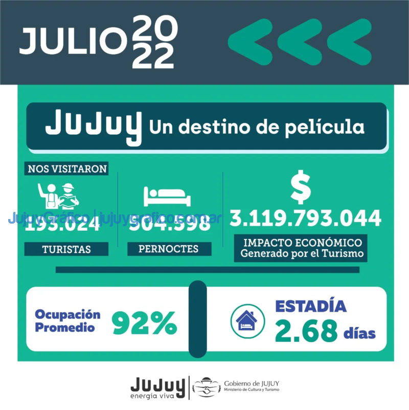 Récord en la temporada turística invernal de Jujuy 2 Record en la temporada turistica invernal de Jujuy 1