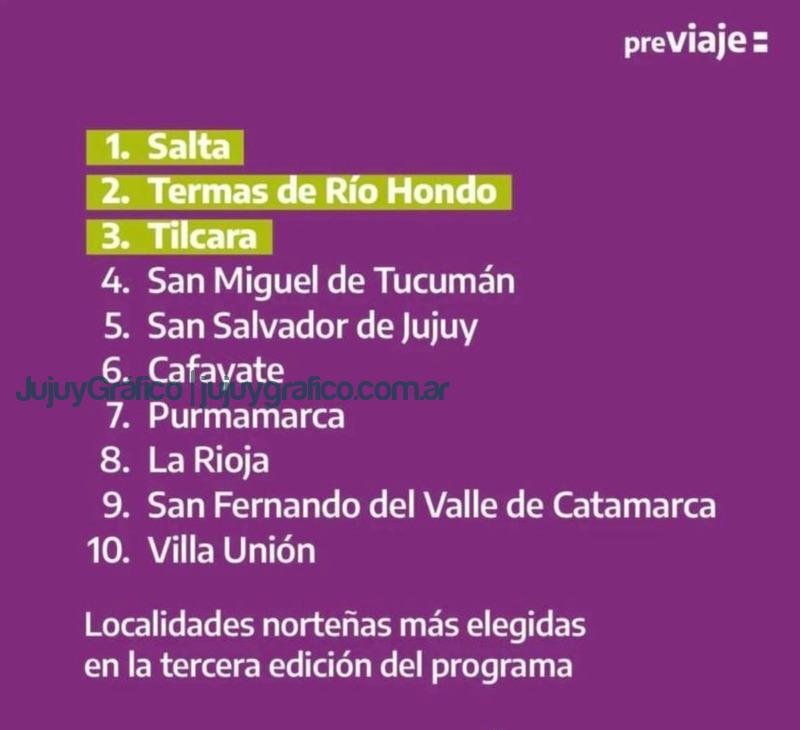 Jujuy en el Top 10 de destinos elegidos en el PreViaje 4 Jujuy en el Top 10 de destinos elegidos en el PreViaje