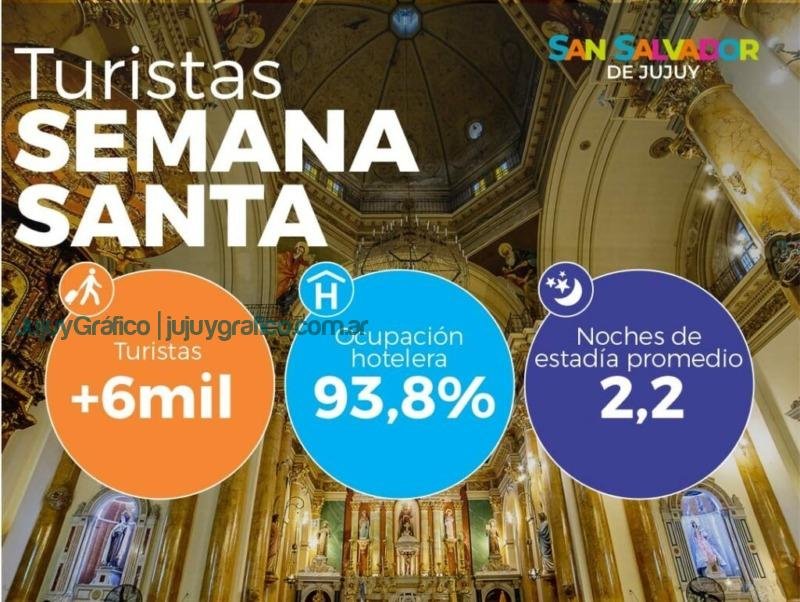 Balance turistico para San Salvador de Jujuy en Semana Santa 13