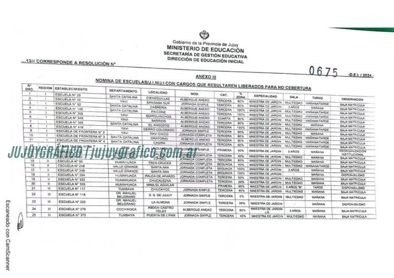 resolucion de educacion Cierre de escuelas rurales en Jujuy, preocupación por los derechos educativos1