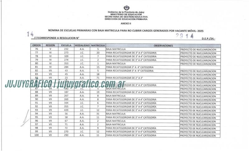 resolucion de educacion Cierre de escuelas rurales en Jujuy, preocupación por los derechos educativos2