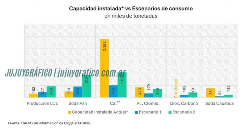 Cuadro demanda a futuro de insumos químicos 1 Cuadro demanda a futuro de insumos químicos 1 Informe sobre la demanda de insumos químicos en la Minería del Litio en Argentina