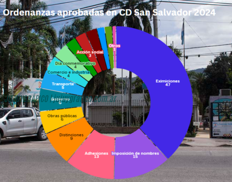 La vergüenza de San Salvador, Concejales ganan más de $4 millones al mes y sancionan menos de 6 ordenanzas 4