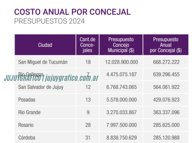 concejos La vergüenza de San Salvador, Concejales ganan más de $4 millones al mes y sancionan menos de 6 ordenanzas 02