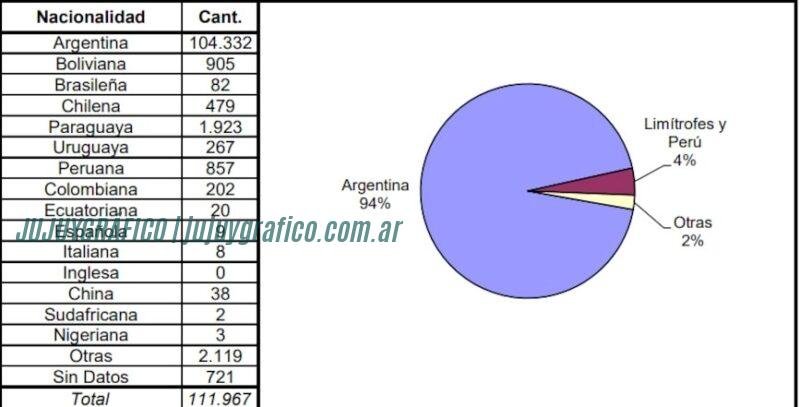 Reforma Migratoria en Argentina, Expulsión de delincuentes extranjeros y su impacto en Jujuy 3 Reforma Migratoria en Argentina, Expulsión de delincuentes extranjeros y su impacto en Jujuy 3