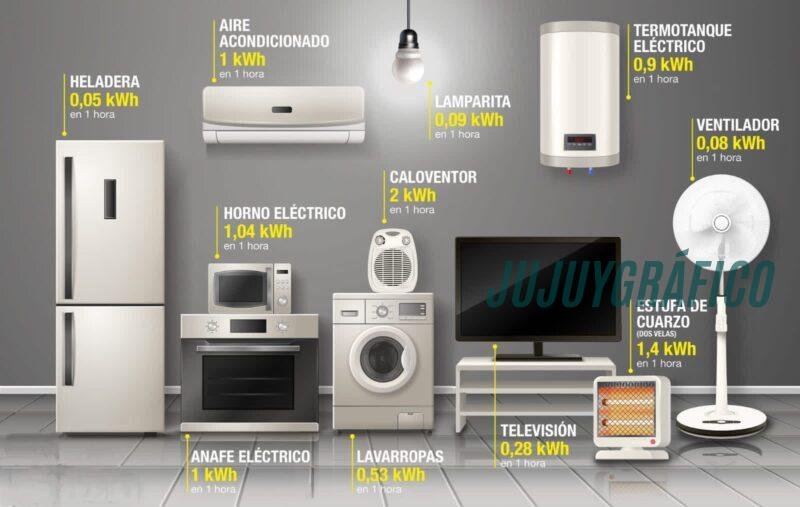 Cambios en subsidios de luz y gas. 7,5 millones de familias quedarán sin ayuda estatal desde 2026 73