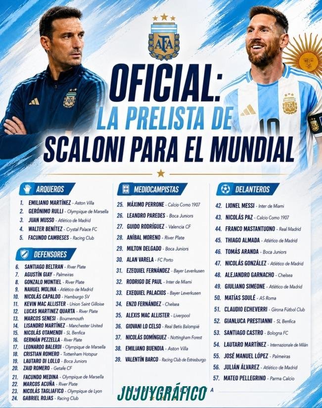 Argentina en el Mundial 2026 todo lo que necesitás saber antes del 11 de junio 6