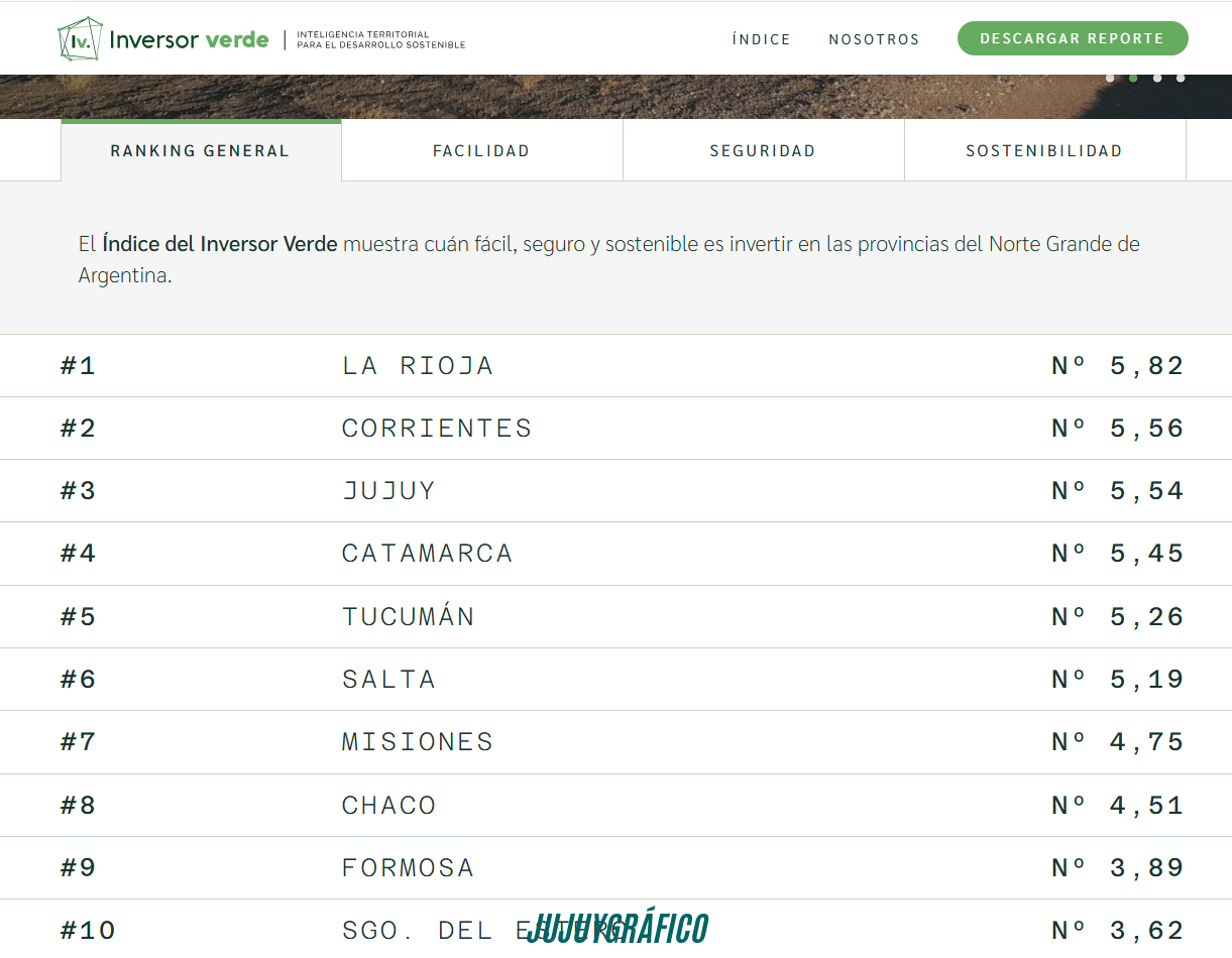 Jujuy, la provincia más verde del Norte Grande según un ranking académico que la consagra referente en sostenibilidad ambiental 02 Jujuy, la provincia más verde del Norte Grande según un ranking académico que la consagra referente en sostenibilidad ambiental 02