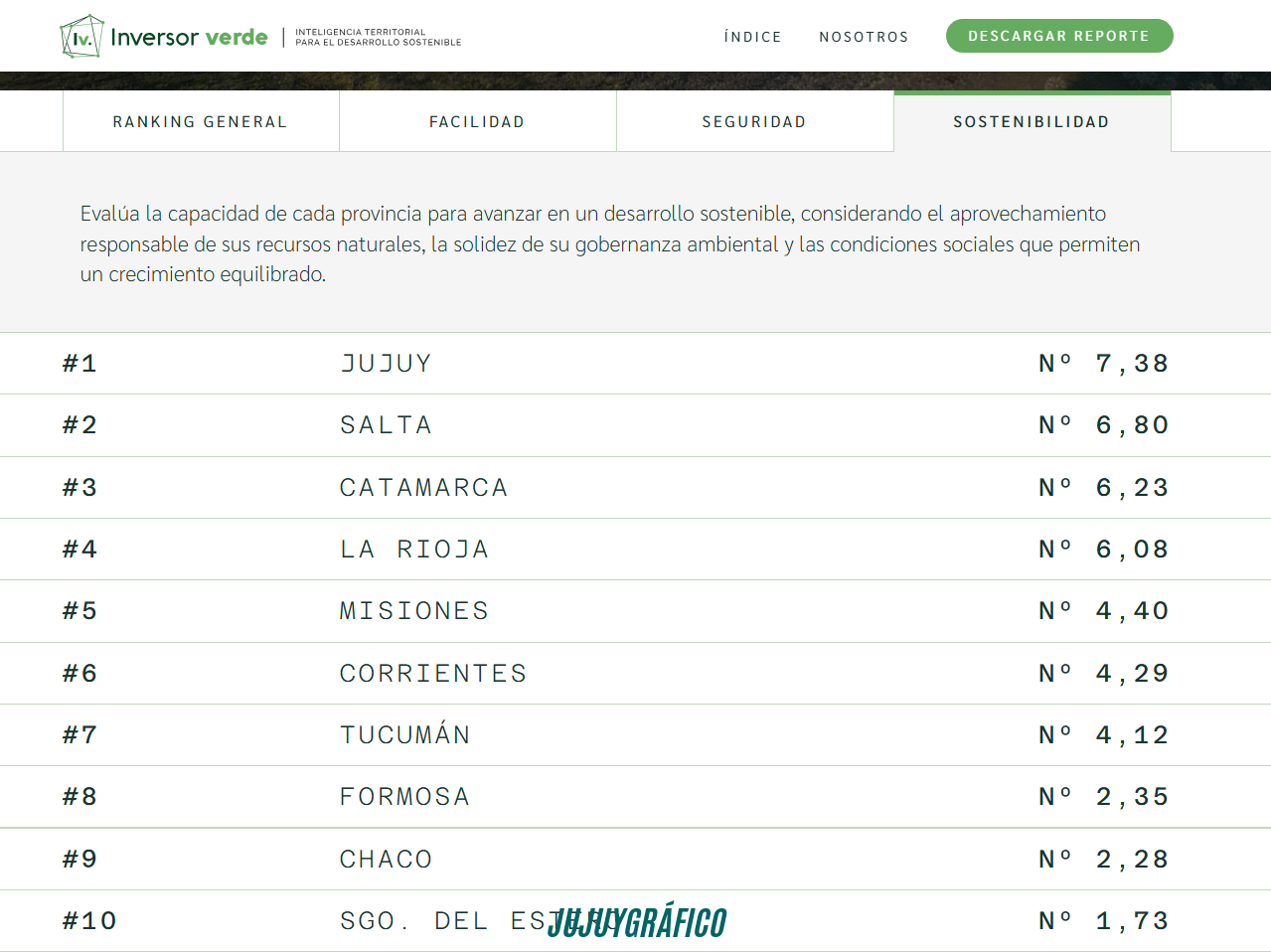 Jujuy, la provincia más verde del Norte Grande según un ranking académico que la consagra referente en sostenibilidad ambiental 03