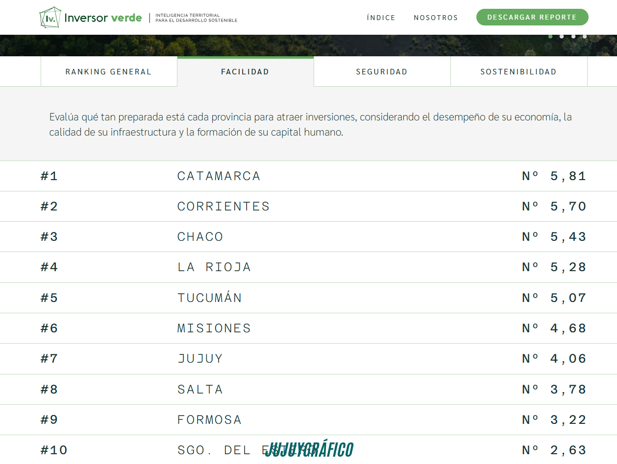 Jujuy, la provincia más verde del Norte Grande según un ranking académico que la consagra referente en sostenibilidad ambiental 04 Jujuy, la provincia más verde del Norte Grande según un ranking académico que la consagra referente en sostenibilidad ambiental 04