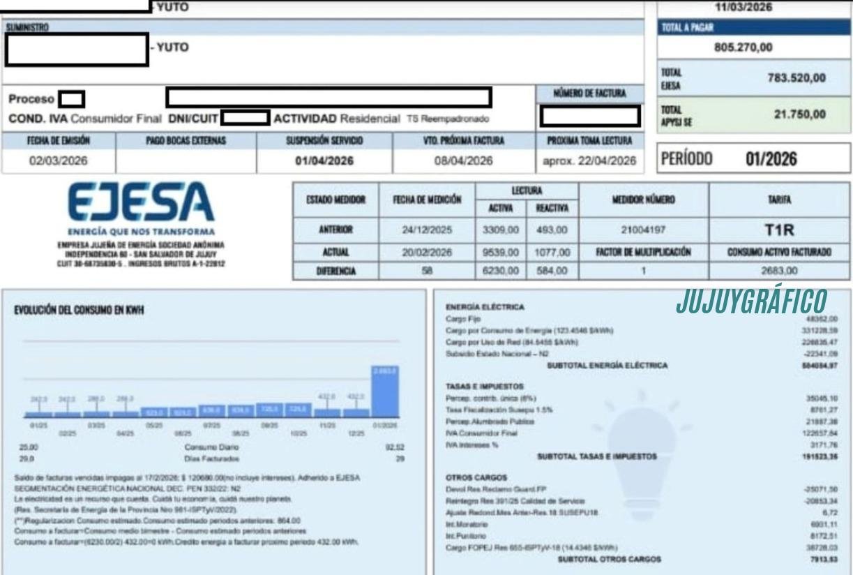 Tarifazo EJESA revelan que Jujuy paga su energía solar 3 veces más cara que el mercado nacional 8
